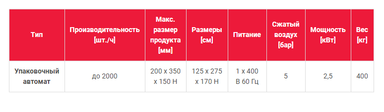 Упаковочный автомат - характеристики
